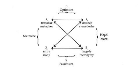 Quadrato semiotico 3